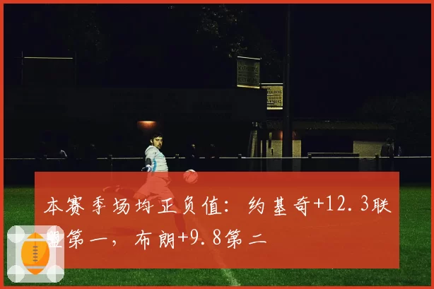 本赛季场均正负值：约基奇+12.3联盟第一，布朗+9.8第二