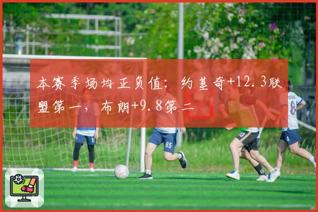 本赛季场均正负值：约基奇+12.3联盟第一，布朗+9.8第二
